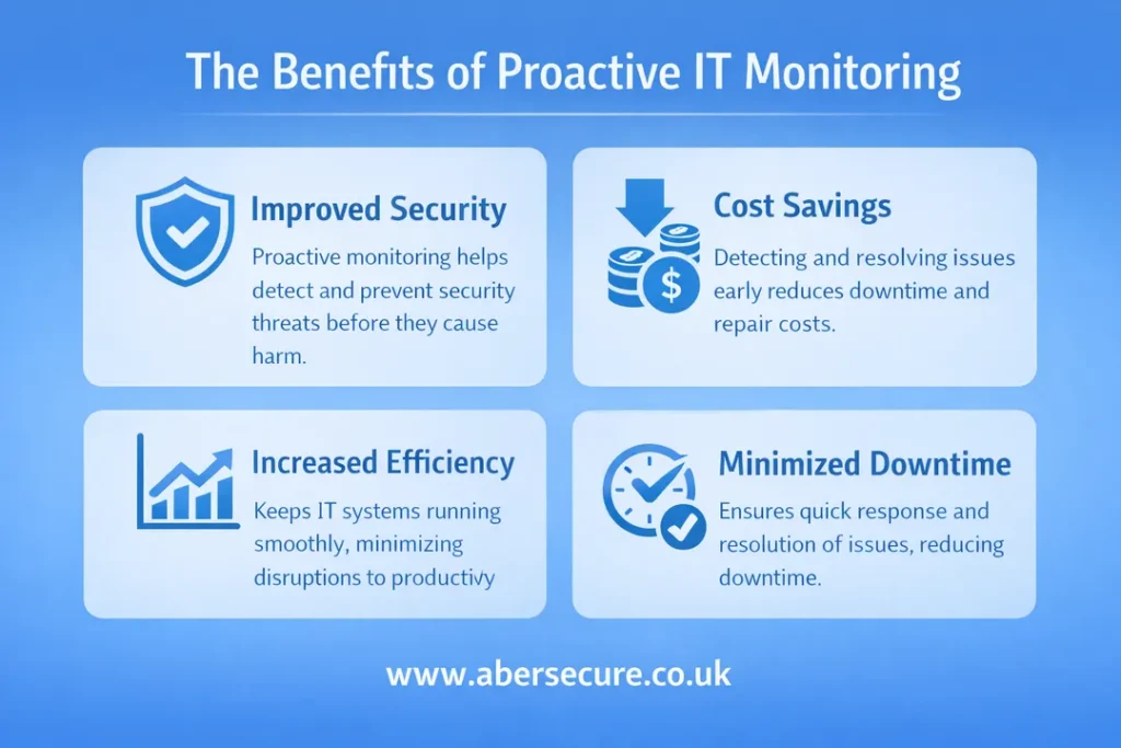 Reactive vs Proactive IT Support