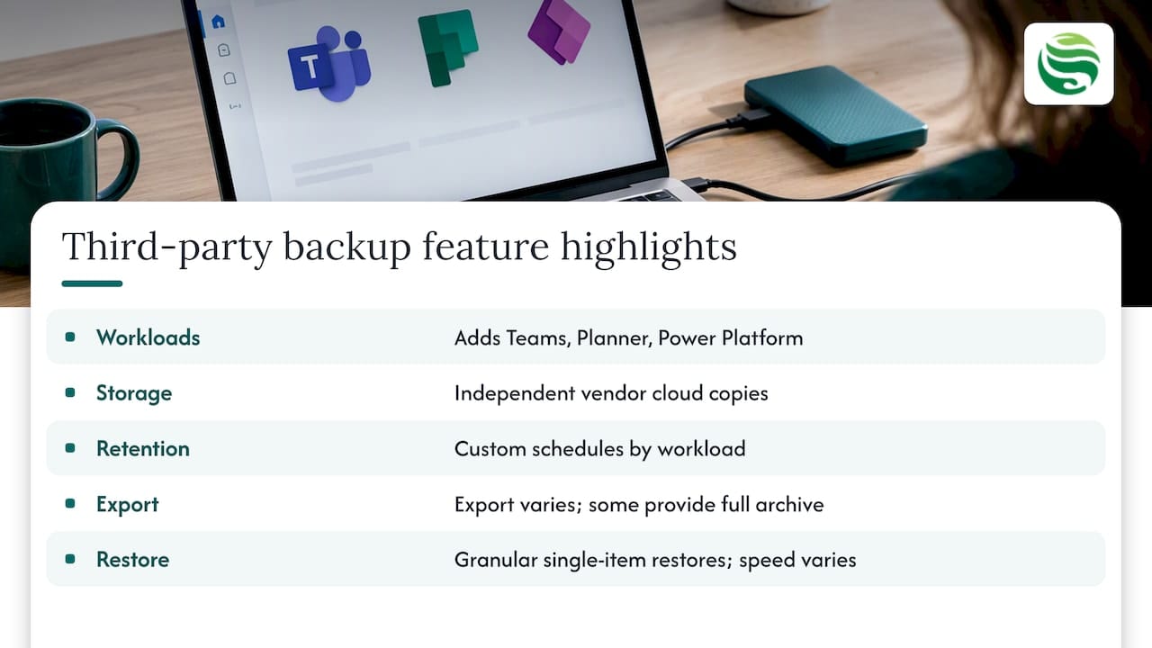 Comparison of leading third-party Microsoft 365 backup solutions with feature highlights — overview diagram