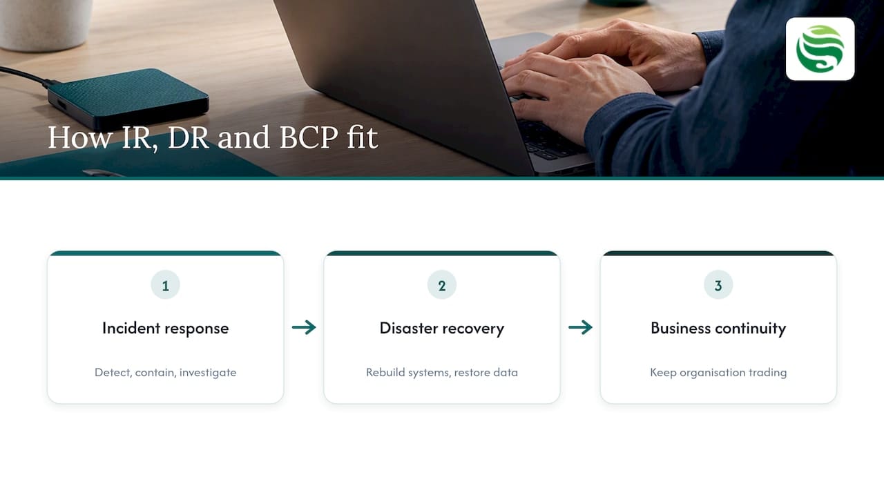 Incident response recovery continuity flow