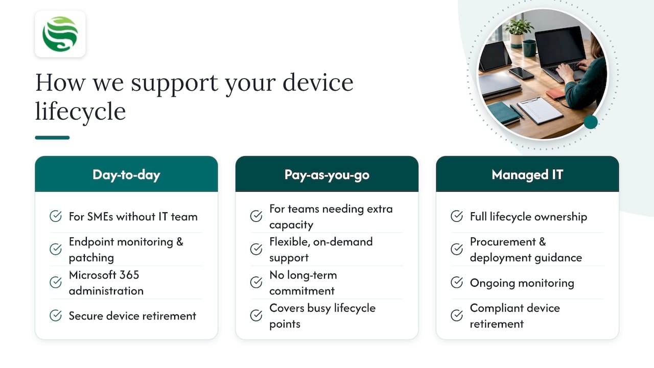 How we support your device lifecycle — overview diagram