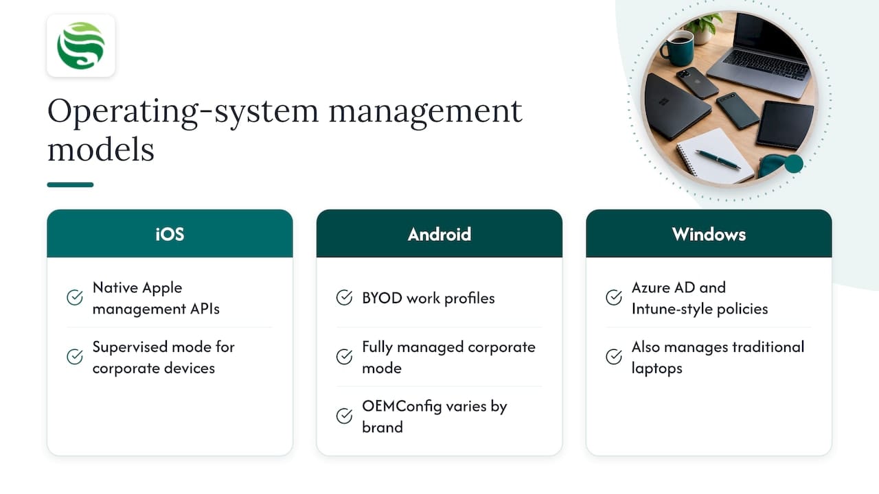 Handling different device operating systems within MDM — overview diagram