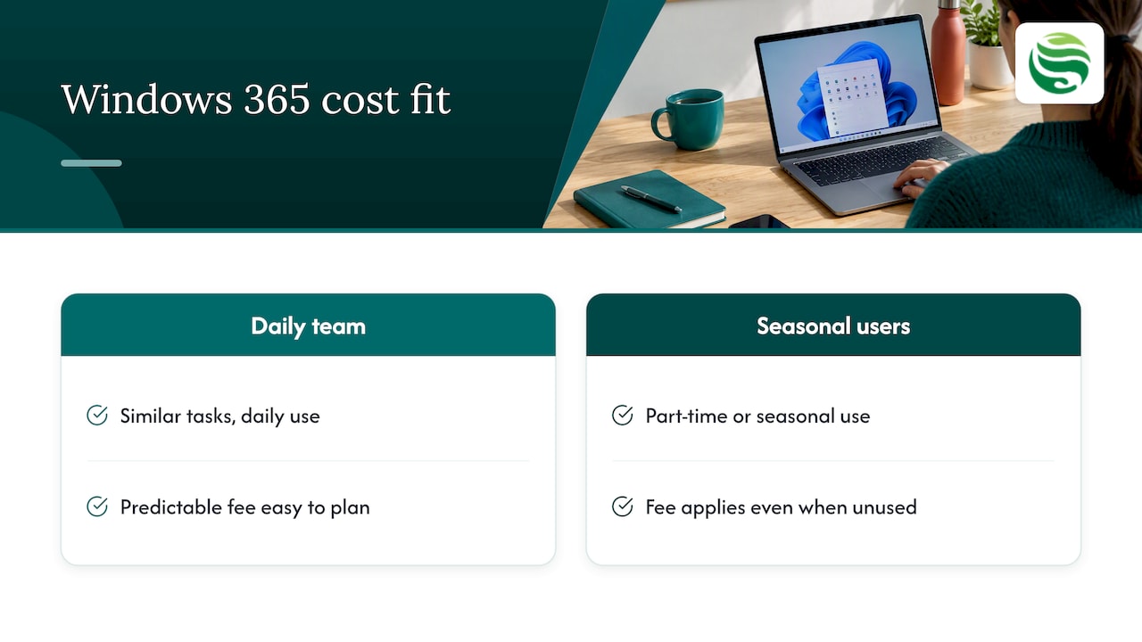 How Windows 365 works — overview diagram