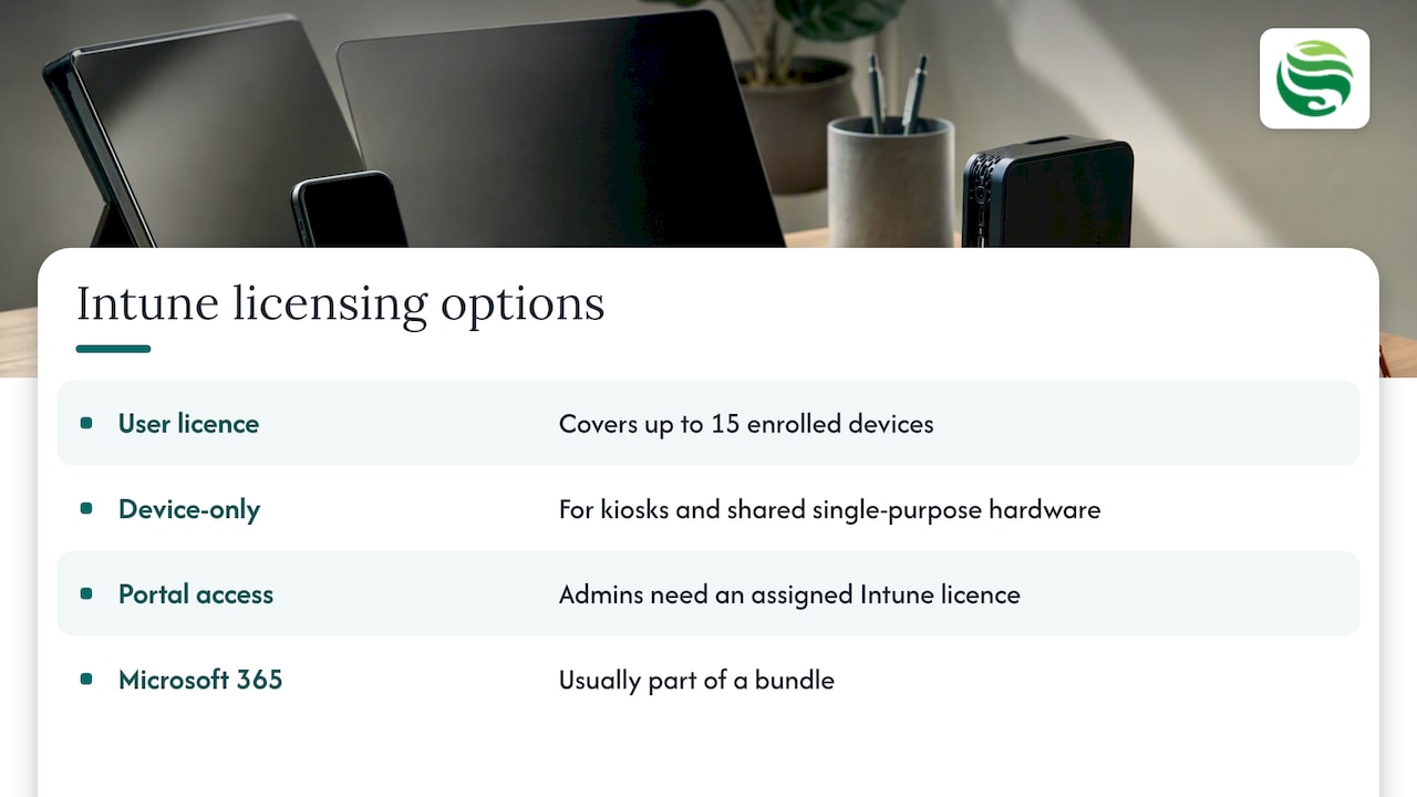 Licensing: what you need to switch it on — overview diagram