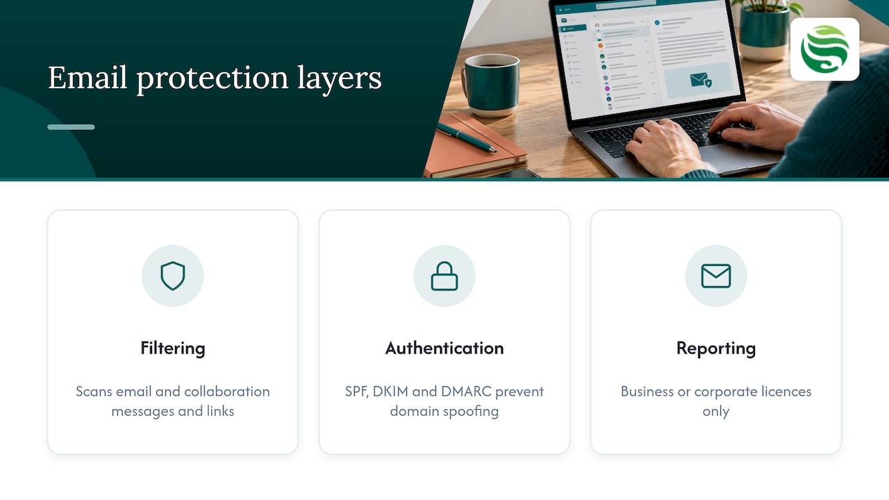 Three layers of Microsoft 365 email protection