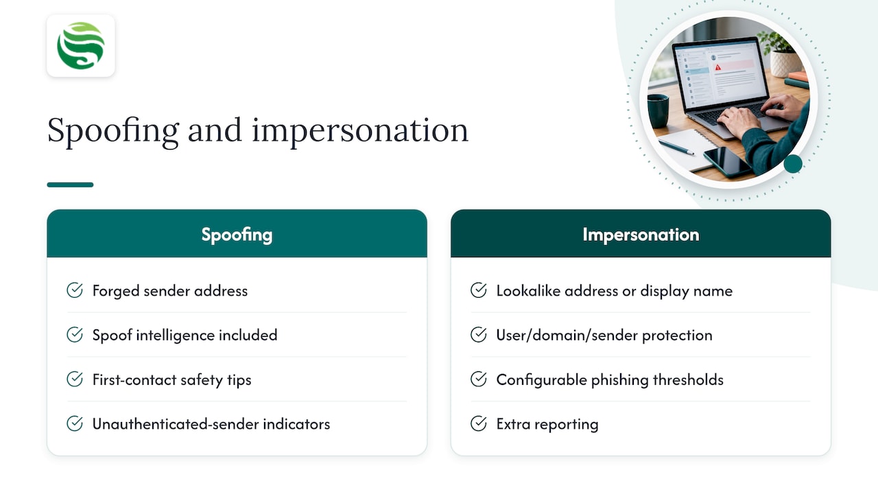 Anti-phishing policies: spoofing versus impersonation — overview diagram